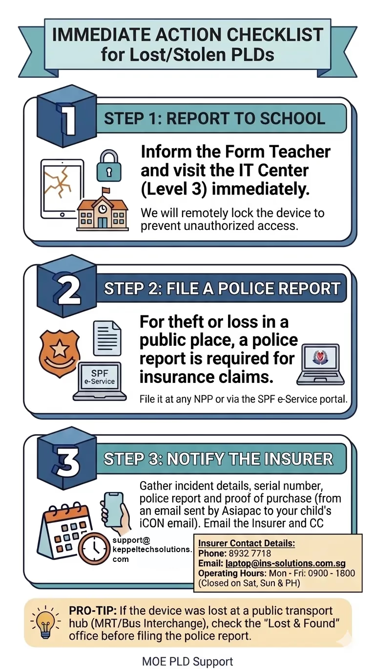 A three-step checklist infographic for students on what to do if their PLD (Personal Learning Device) is lost or stolen. The steps are: 1. Report to school IT Center. 2. File a police report for insurance. 3. Notify the insurer with gathered details. Includes school and police icons, contact details, and a pro-tip.